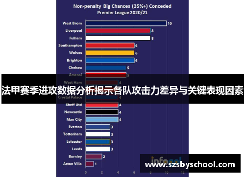 法甲赛季进攻数据分析揭示各队攻击力差异与关键表现因素