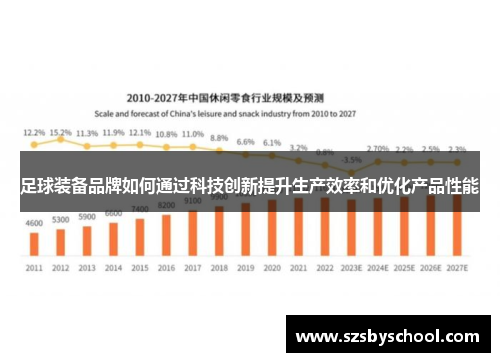 足球装备品牌如何通过科技创新提升生产效率和优化产品性能