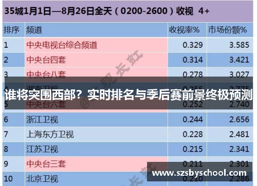 谁将突围西部？实时排名与季后赛前景终极预测